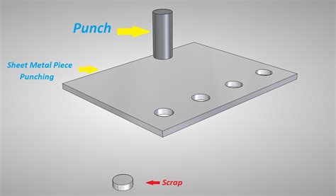 types of punches in sheet metal|punching holes in sheet metal.